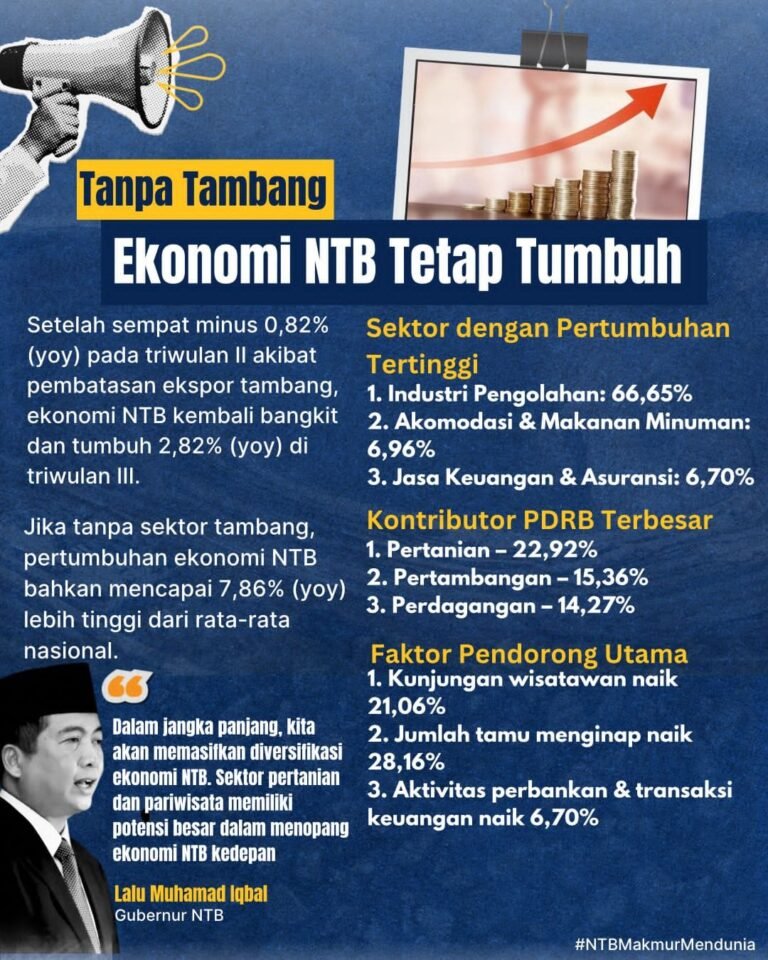 Ekonomi NTB Buktikan Tumbuh Tanpa Tambang, Gubernur Iqbal: Diversifikasi Mulai Berdampak