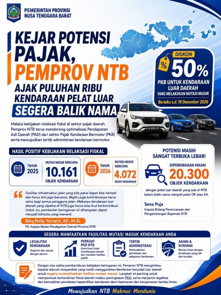 20.300 Kendaraan Pelat Luar Masih Beroperasi di NTB, Pemprov Ajak Segera Balik Nama